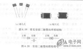 二极管的结构是什么意思