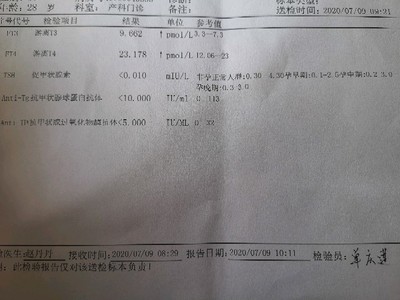 怀孕为什么要查甲功