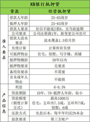 抵押贷款先息后本