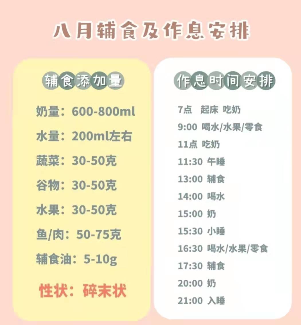 8个月宝宝奶量标准