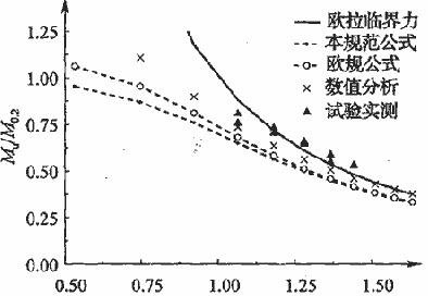 工字型截面梁图片（工字型截面梁在建筑中的应用案例）