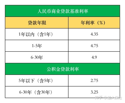 法定贷款利率