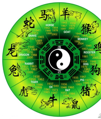 属猪犯月