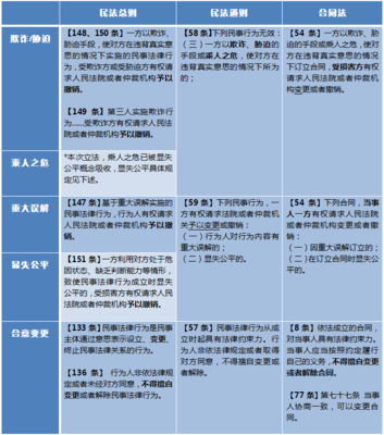 民事权利年龄