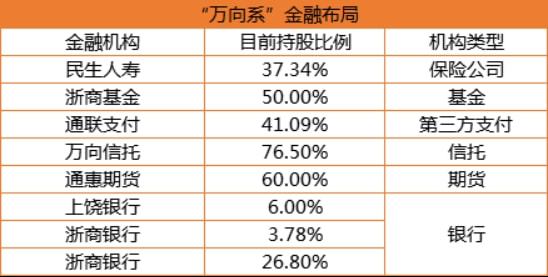 基金公司为什么选通联支付