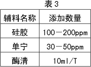 50 200ppm是什么意思