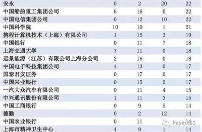 中国船舶集团待遇武汉工资