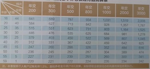 大连800毫升血多少钱