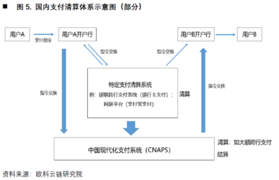 债权债务的发生和结算