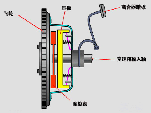 电磁离合器原理图