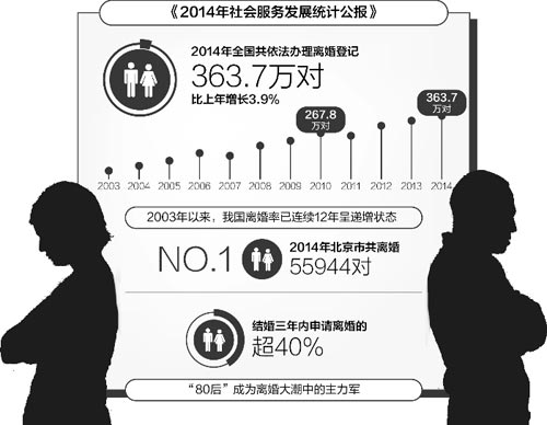 网络婚姻