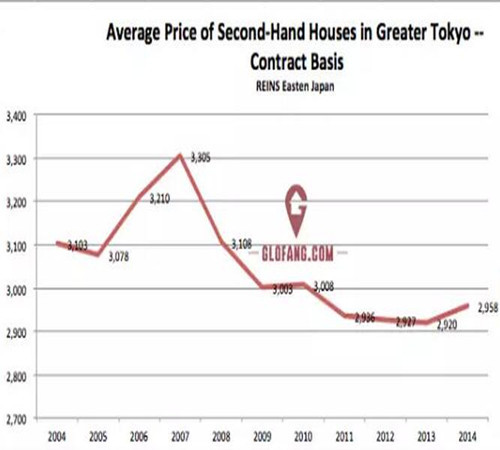 日本房价多少钱