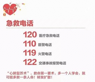 交通事故急救电话