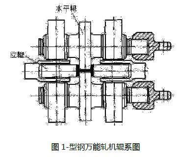 π型钢梁的设计原理是什么？（π型钢梁的设计原理） 钢结构玻璃栈道施工 第3张