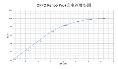 高帧率有什么好处