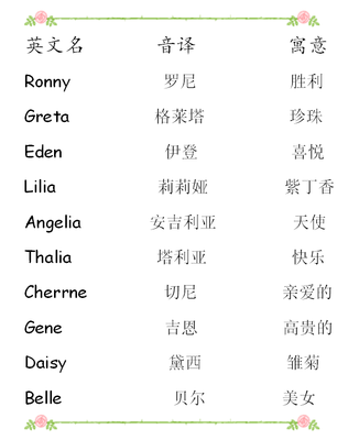英文名音译