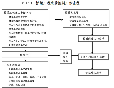 钢结构毕设摘要 钢结构玻璃栈道设计 第4张