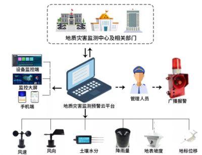 位移测量系统是什么