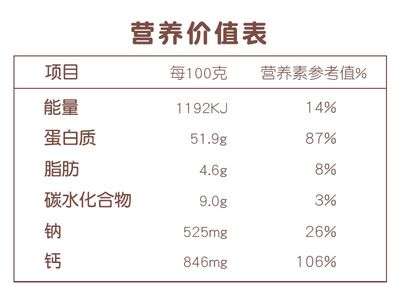 每天摄入脂肪多少克