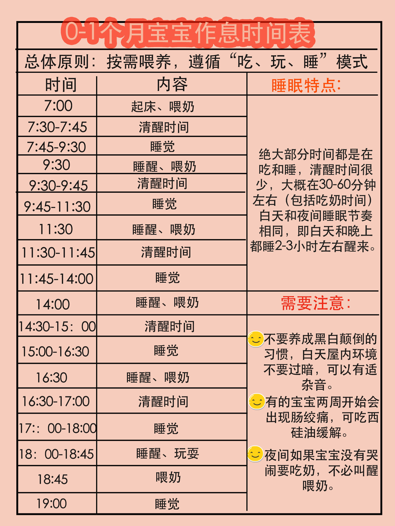三岁宝宝作息时间表