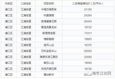 江浦房价
