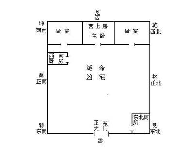 厨房属 五行