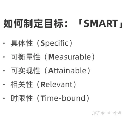 制定营销目标应遵循的原则(企业营销目标跟踪的最佳实践)