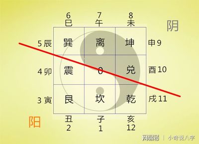 五行代表的数字