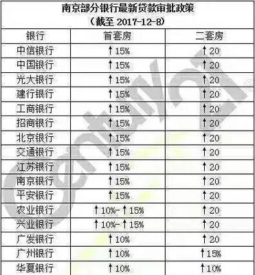 贷款百分之0.5是多少