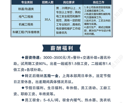 地铁招聘平面设计岗位要求,平