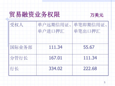 单户和单笔有什么区别