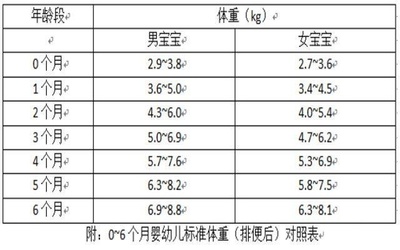 5个月宝宝奶量