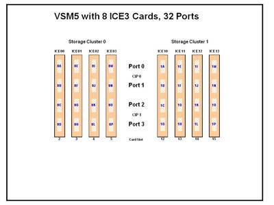 vcf船舶