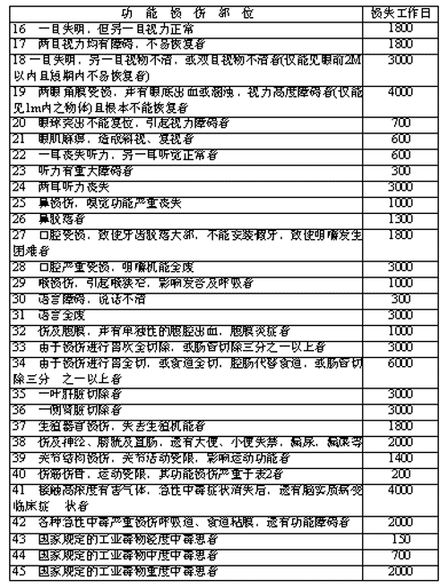 农业经济类型怎么填