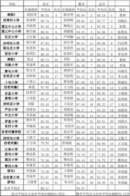 小学考试平均分怎么算