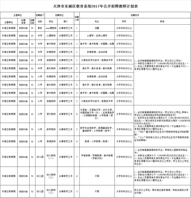 个人岗位表怎么写