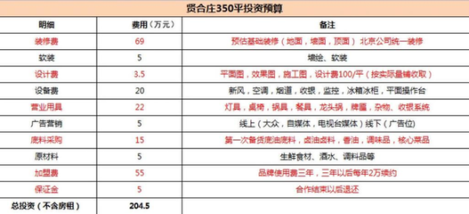 不同地区设计费差异原因(地区差异对设计费用产生了多方面的影响) 建筑施工图设计 第4张 不同地区设计费差异原因(地区差异对设计费用产生了多方面的影响) 建筑施工图设计 第4张