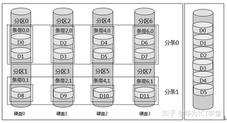 存储深度是指什么