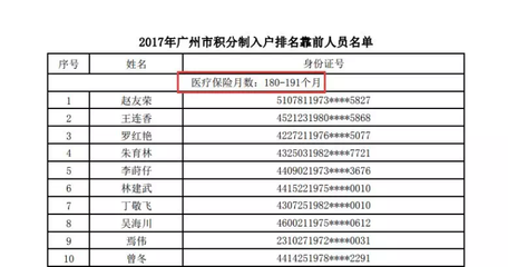 广州积分入户名单