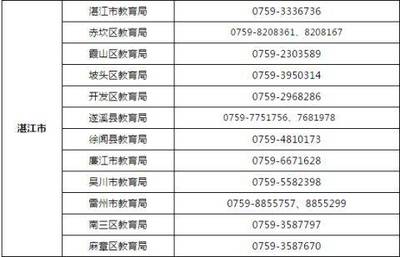 生源地贷款咨询电话