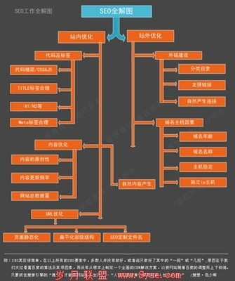 网站SEO打好基础 需要做到严格的结构化 - 岁月联盟 www.Syue.com