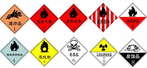 化学的爆炸品有什么