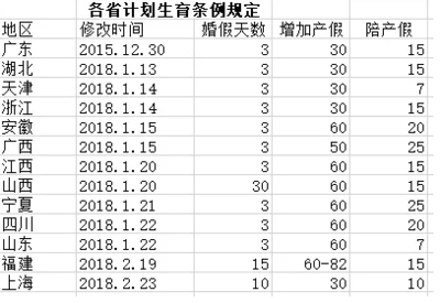 国家规定产假工资怎么发放