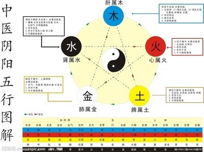 五行属水职业