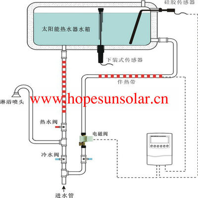 太阳能热水器传感器怎么更换