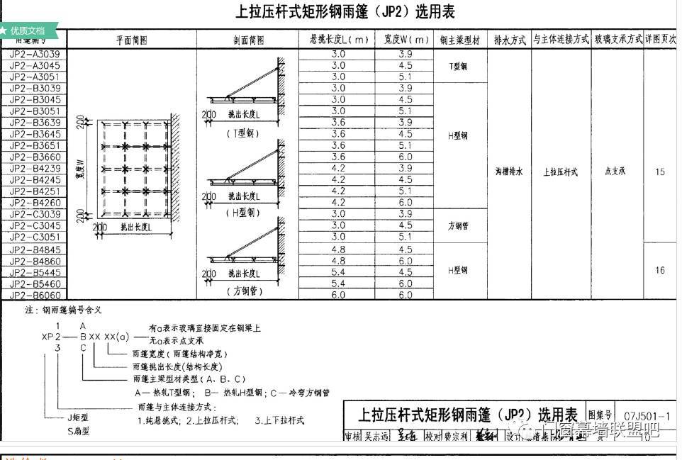 鋼結(jié)構(gòu)雨棚的圖07j501（鋼結(jié)構(gòu)雨棚圖集） 建筑方案施工 第2張