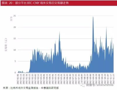 btc cny什么意思