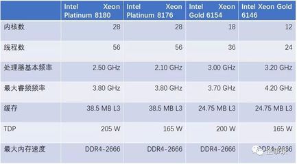 ssd2828是什么