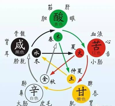 五行七业