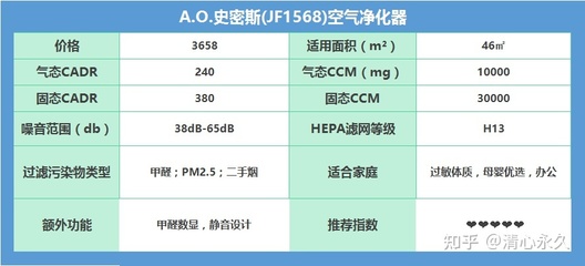 甲醛ccm是什么